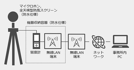 騒音エンジニアリング