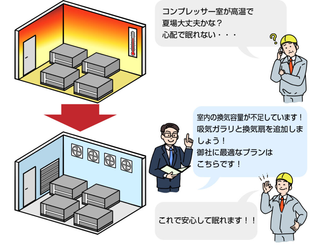 空圧事業～提案②：吸気ガラリと換気扇追加による夏場の室温対策